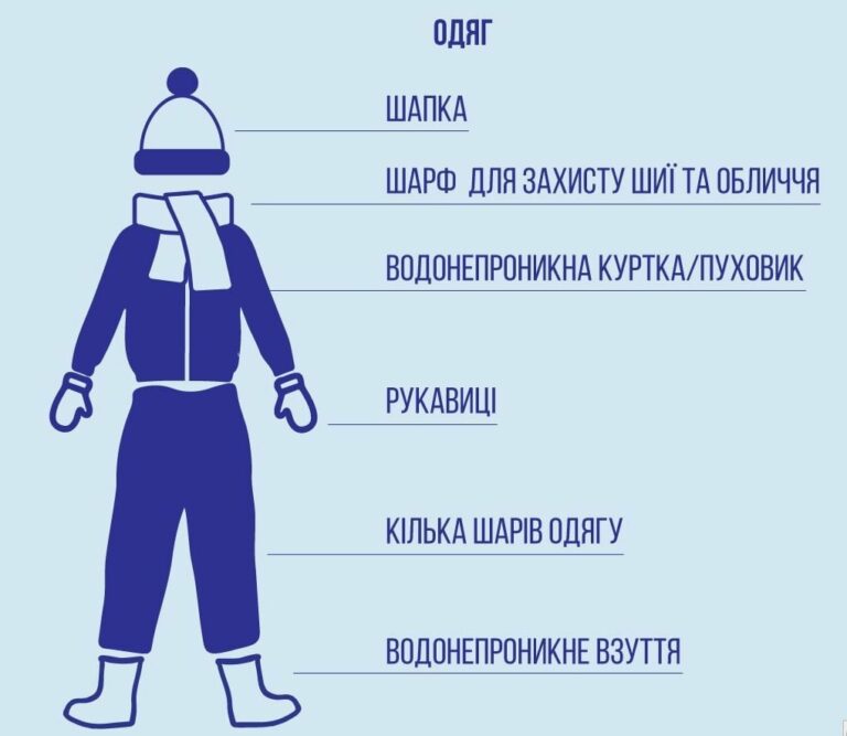 Правила поведінки в морозну погоду та як уникнути обмороження!