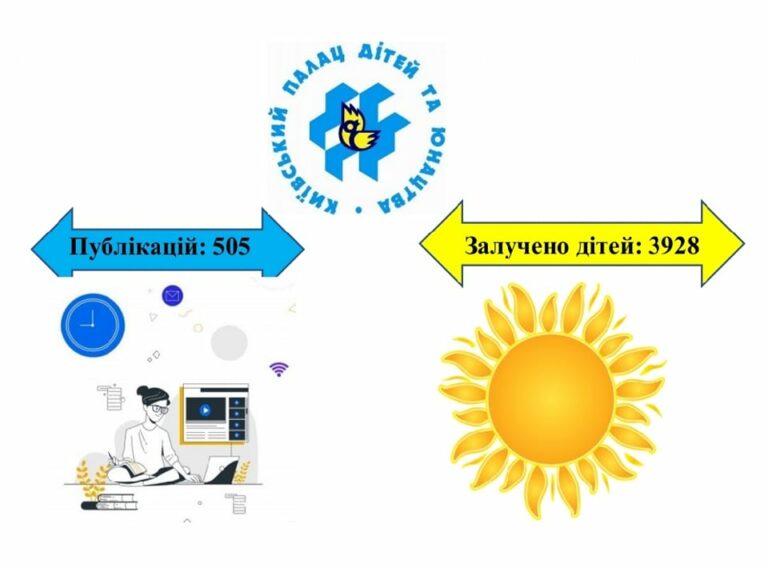 У період з 14 по 28 березня 2022 року, було залучено до навчання 3928 дітей